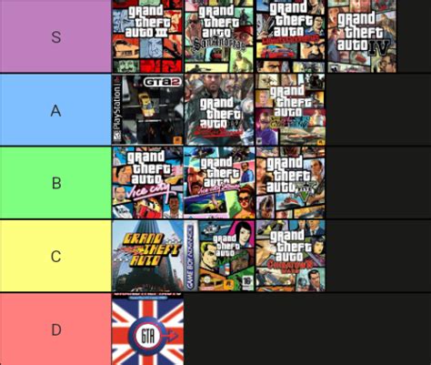 GTA theme songs tier list : r/GTA