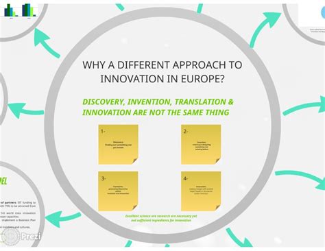 THE EUROPEAN INSTITUTE OF INNOVATION & TECHNOLOGY (EIT) Knowledge a…