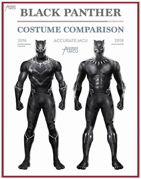 Civil War (2016) and Black Panther (2018) Suits by Hyperfinity on ...