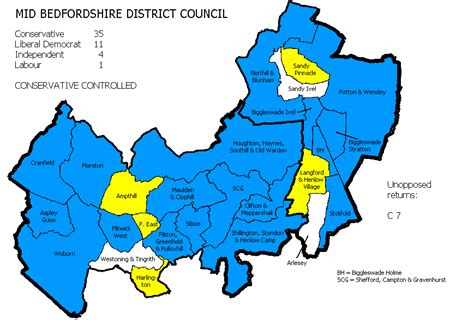 Mid Bedfordshire District Council Election 2003