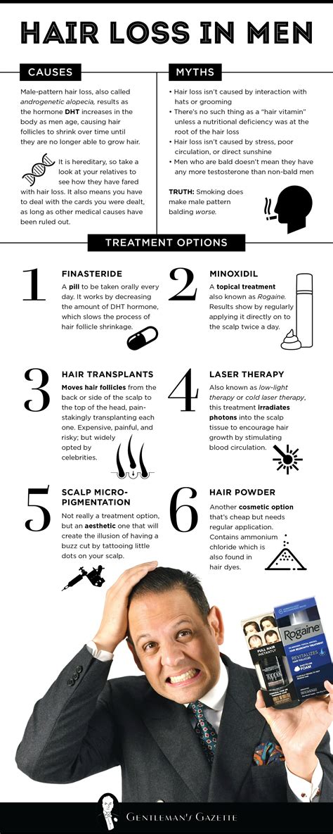 Top 5 Hair Loss Treatments For Men