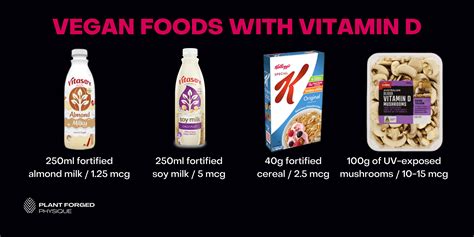 What you need to know about Vitamin D – Vegan Easy - veganeasy.org