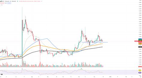 XRP Price Hits Critical Roadblock, Facing Strong Resistance