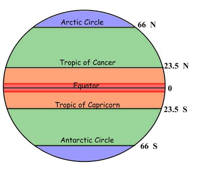 Diagram Of Latitude