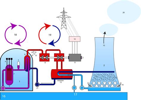 Archivo:Nuclear power plant-pressurized water reactor-PWR.png - Wikipedia, la enciclopedia libre