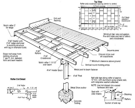 Corrugated Metal Roofing Details