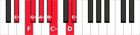 Scales in the Key of E-Flat | Pianote