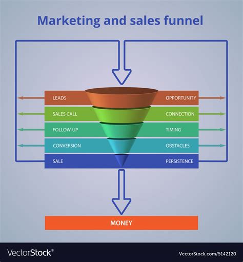 Sales funnel template for your business Royalty Free Vector