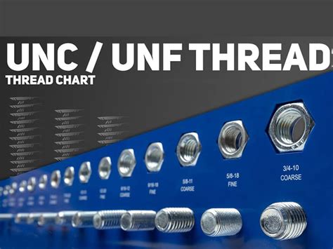 Unc Unf Thread Chart | Portal.posgradount.edu.pe