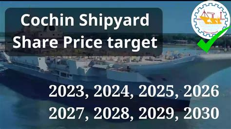 cochin shipyard share price target 2023, 2024,2025, 2026, 2027, 2028, 2029, 2030