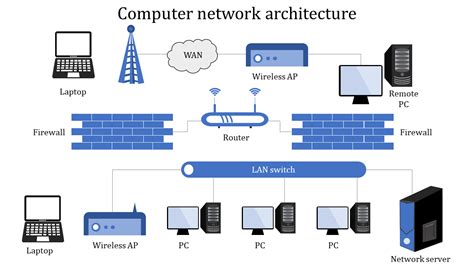 Computer Network Architecture PowerPoint and Google Slides