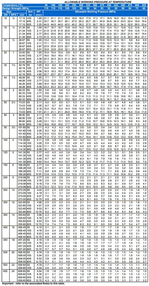 Schedule 40 Stainless Steel Pipe weight/ dimensions and price list