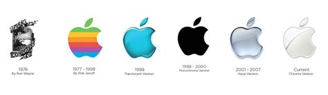 Apple Logo | Learn about the history of the logo, branding and logo ...