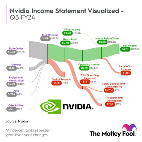 Analysts Forecast More Than 30% Upside for Nvidia. Is the Stock a Buy ...