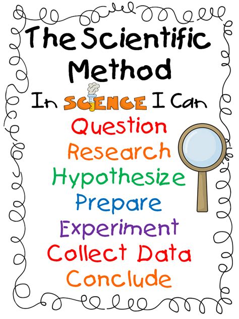 First Grade Wow: Science Notebook Set Up!!