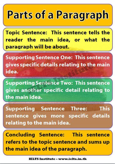 Writing lessons: Lesson1-Paragraph