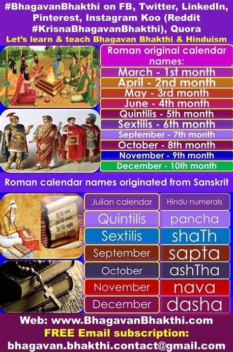 Pin on Roman calendar names emerged from Sanskrit