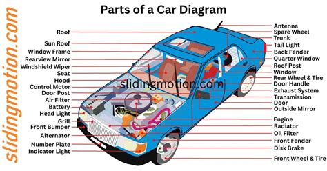 32 Essential Parts of a Car: Expert Guide with Names & Diagrams