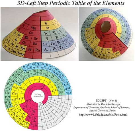 279 best images about Chemistry-Periodic Table and Atomic Theory on ...