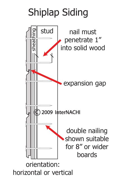 Shiplap Siding - Inspection Gallery - InterNACHI®