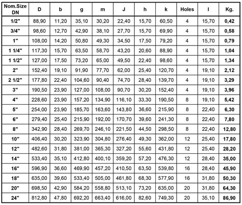 Tabella Flange Pn 16