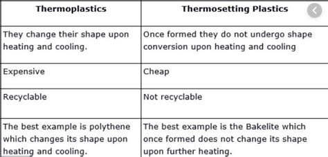 Thermosetting Plastics Examples