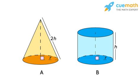 The lateral surface area of cone A is exactly the lateral surface area of cylinder B. True or ...