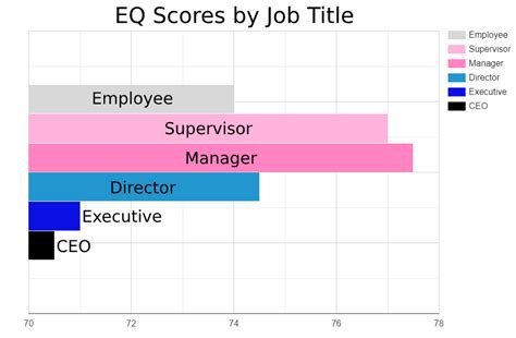 Emotional intelligence 2-0 passcode free - iheartbilla