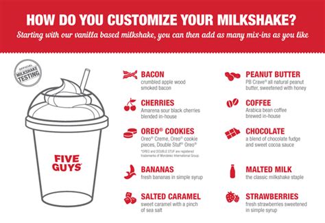 Five Guys Testing Customizable Milkshakes, Includes Bacon