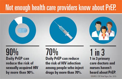 PCDC combats AIDS, helps practices integrate PrEP