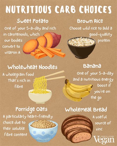 Healthy carbs: Why your body needs them and the best sources