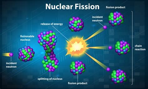 Investment Diary: Fusion