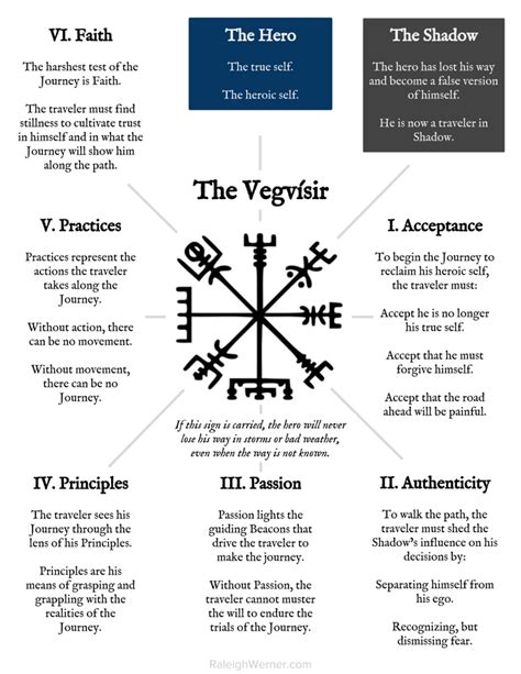 Vegvisir Tattoo Meaning - Printable Calendars AT A GLANCE
