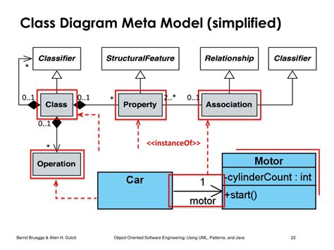 A Class Diagram Representing The Use Case Meta Model Download | Images ...