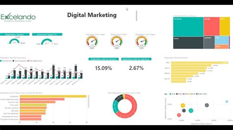 Microsoft Power Bi Marketing Dashboard