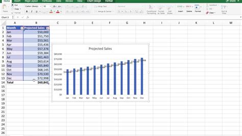 Projections Chart Template Excel