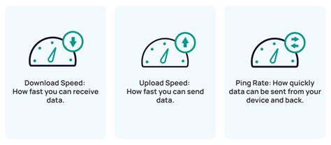 AT&T Internet Speed Test | HighSpeedOptions