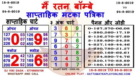 main ratan bombay weekly matka in 2020 | Kalyan, Downloading data, Lottery results