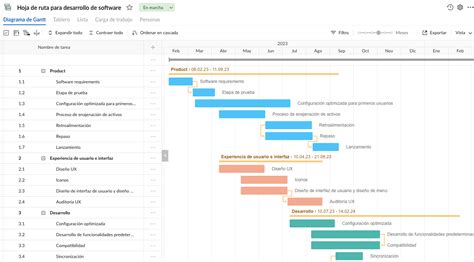 Como hacer una hoja de ruta y ejemplos de roadmap