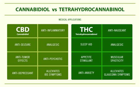 Could Mood Specific Cannabis Strains Be The Next Big Thing? - Cannadelics