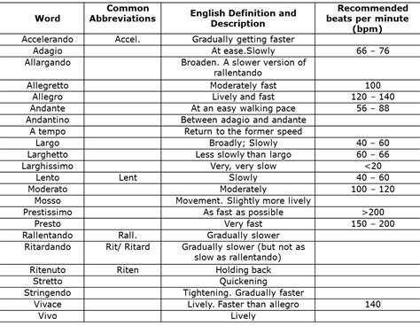 Tempo Markings (speed) and changes of tempo - The Flute Coach