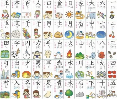 Japanese Kanji Characters - Differences between Onyomi and Kunyomi