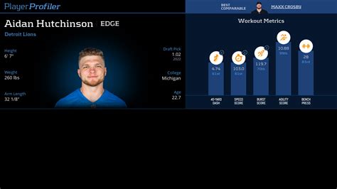 Aidan Hutchinson Stats & Fantasy Ranking - PlayerProfiler