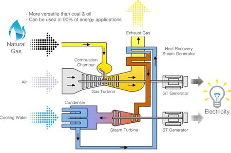 [DIAGRAM] Pv Diagram Gas Turbine Cycle - MYDIAGRAM.ONLINE