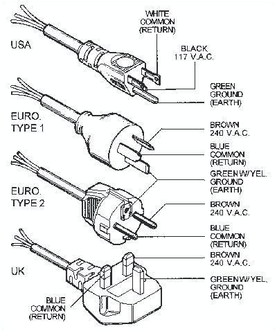 Ac Plug Wire Colors