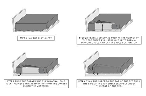 How to Use Flat Sheets as Fitted Sheet, Duvet Cover - Blog