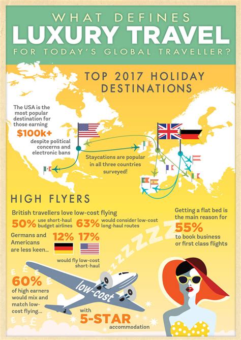 Travelzoo Infographics - Kathryn Corlett // Illustration & Design