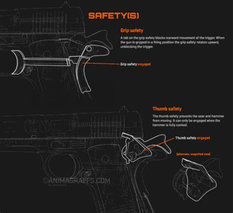tombstone-actual: rocketumbl: How a Handgun Works: 1911... Guns And Ammo, Weapons Guns, Amazing ...