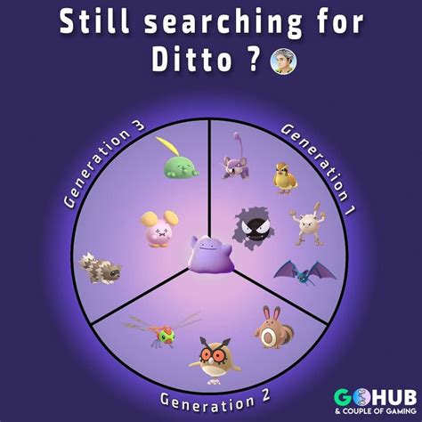 Ditto Evolution Chart