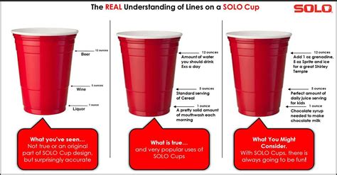 10 Things You Didn't Know About Red Solo Cups